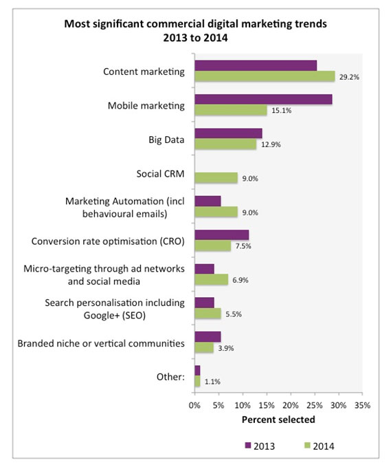 CONVERSION RATE OPTIMISATION TIPS