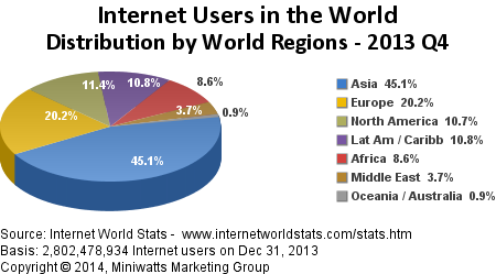 search engines