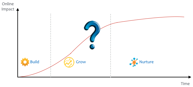 seo para inmobiliarias