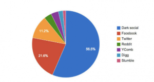 online marketing for real estate agents